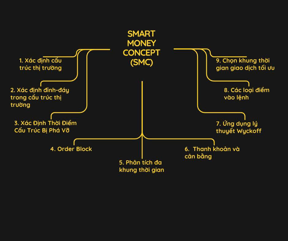 MXV — Kết nối toàn cầu: CME, ICE, LME, TOCOM, SGX